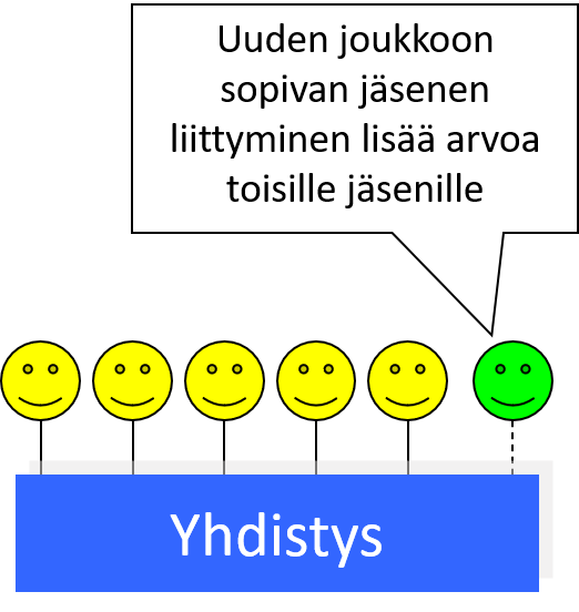 Yhdistys